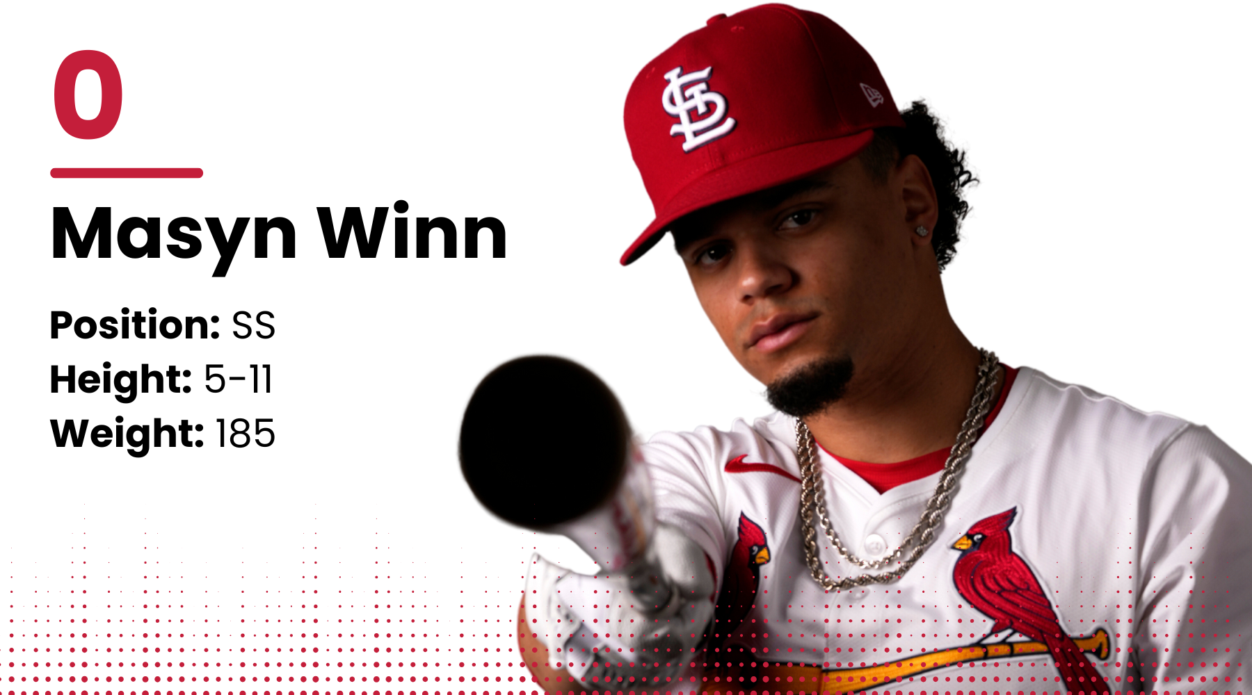 2025 Cardinals roster: Masyn Winn, SS
